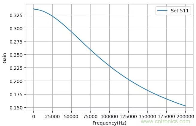 AD5272数字变阻器