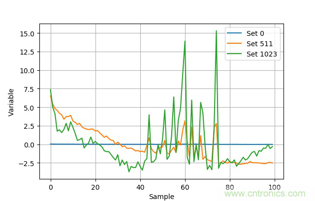 AD5272数字变阻器