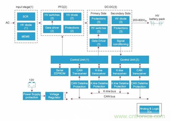 如何对电动汽车实现高效的电源管理？