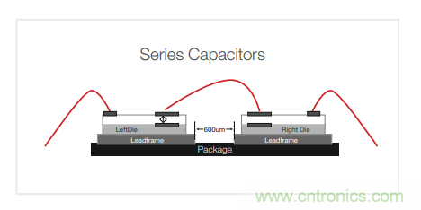 电源&ldquo;芯&rdquo;趋势 | 告诉你那些TI实现可靠高压隔离的秘密