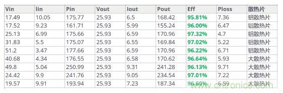 如此宽范围输入电压的充电解决方案，是不是你的理想型？