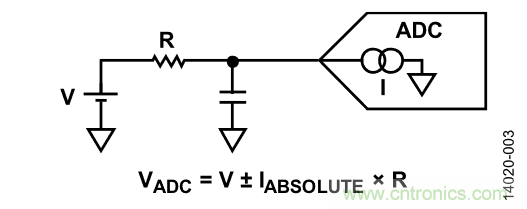 如何计算集成斩波放大器的ADC失调误差和输入阻抗？