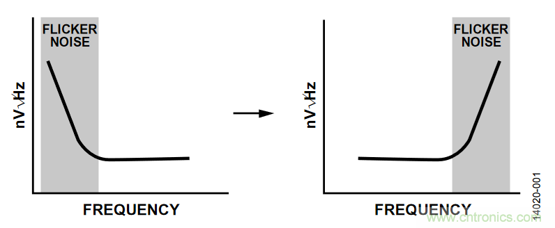 如何计算集成斩波放大器的ADC失调误差和输入阻抗？