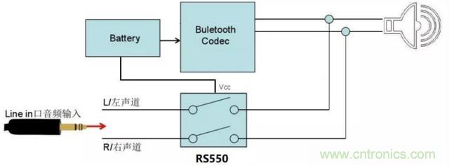 模拟开关基础及选型