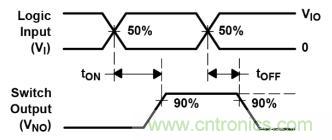 模拟开关基础及选型