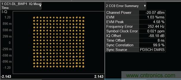 从24GHz至44GHz，这两款宽带集成变频器提升你的微波无线电性能