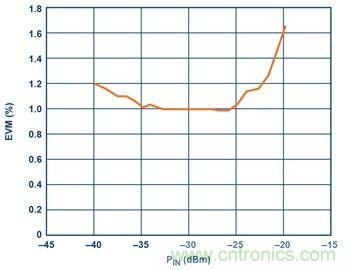 从24GHz至44GHz，这两款宽带集成变频器提升你的微波无线电性能