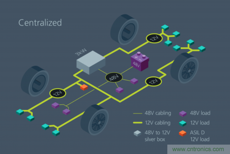 如何通过?？榛椒ń饩銎?8V电源架构的电气化？