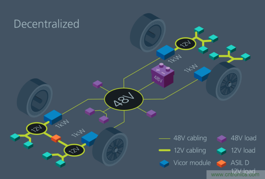 如何通过?？榛椒ń饩銎?8V电源架构的电气化？