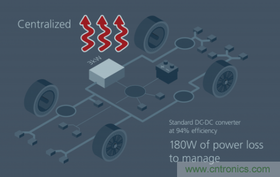 如何通过?？榛椒ń饩銎?8V电源架构的电气化？