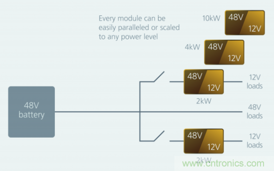 如何通过?？榛椒ń饩銎?8V电源架构的电气化？