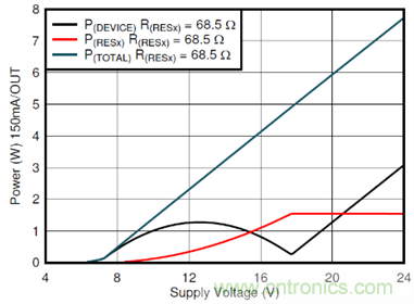 TPS92633-Q1在汽车LED尾灯/小灯中的应用