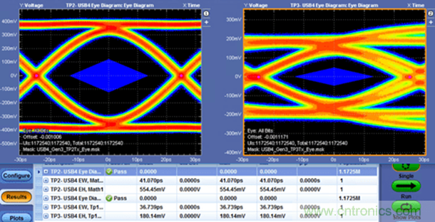 众口难调翻篇儿，了解最新USB4标准测试要求和挑战