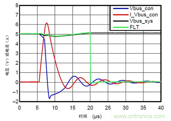 ?；て礥SB电路防电池短路故障&mdash;&mdash;第1部分