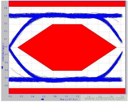 ?；て礥SB电路防电池短路故障&mdash;&mdash;第1部分