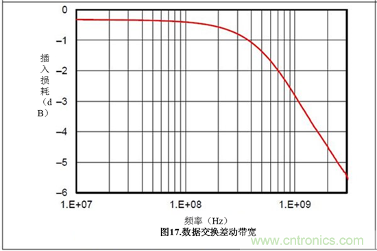保护汽车USB电路防电池短路故障&mdash;&mdash;第1部分