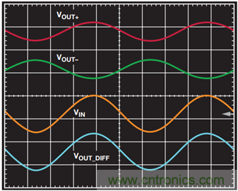 悄悄告诉你们一个低成本仪表放大器设计方法