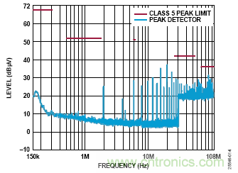 用于车辆跟踪系统的集成电源解决方案