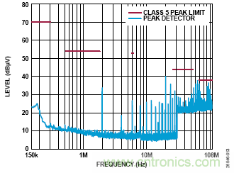 用于车辆跟踪系统的集成电源解决方案