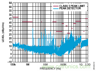 用于车辆跟踪系统的集成电源解决方案