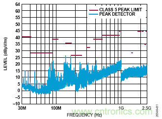 用于车辆跟踪系统的集成电源解决方案