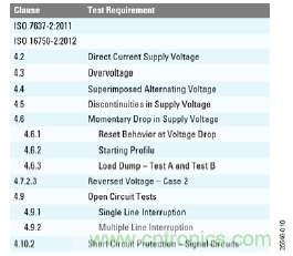 用于车辆跟踪系统的集成电源解决方案