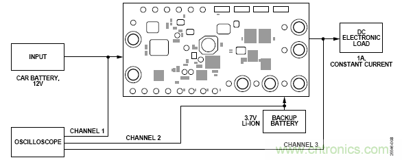 用于车辆跟踪系统的集成电源解决方案
