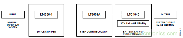 用于车辆跟踪系统的集成电源解决方案