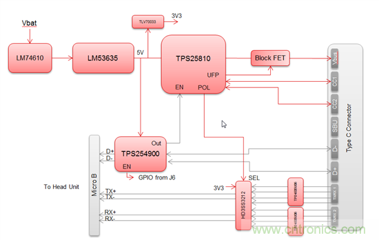 一个连接器即可解决所有问题，或者是？