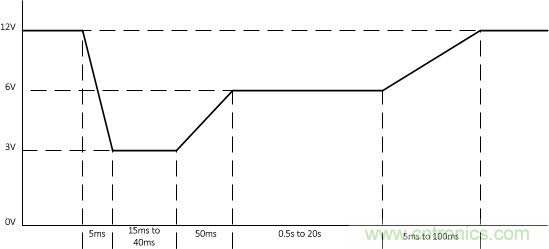 了解如何让您的汽车电池更稳定、运行时间更长