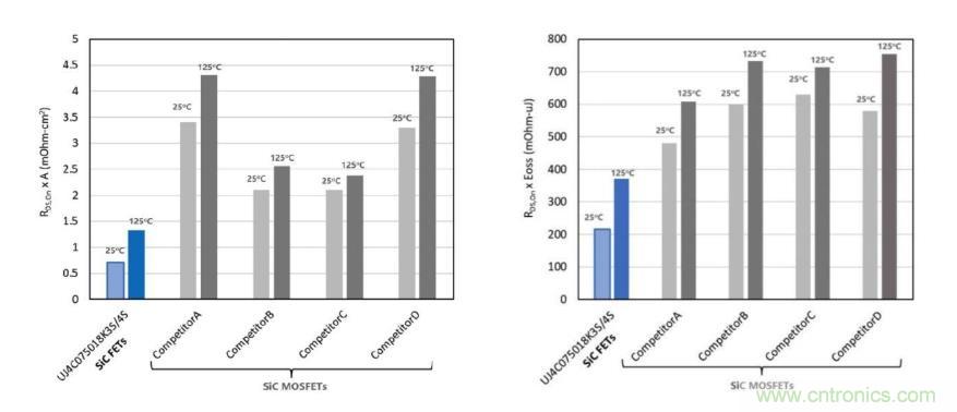 采用SiC FET尽可能提升图腾柱PFC级的能效 采用SiC FET尽可能提升图腾柱PFC级的能效