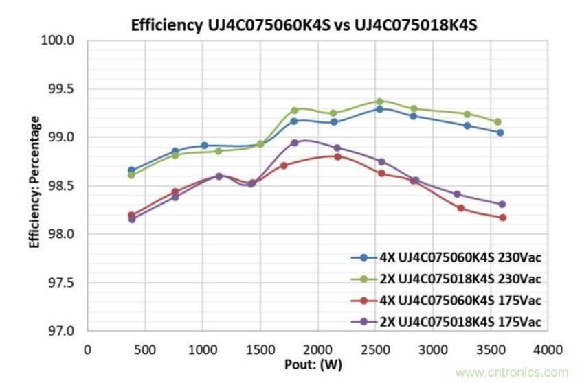 采用SiC FET尽可能提升图腾柱PFC级的能效 采用SiC FET尽可能提升图腾柱PFC级的能效