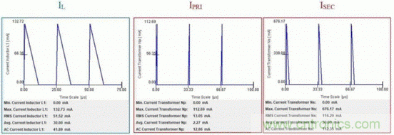 倒置降压器怎样解决交流电源非隔离反激器的拓扑选择？