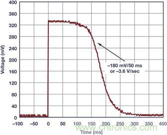 典型工作环境中分析光伏 I-V 特性，咱得讲究个&ldquo;精确&rdquo;