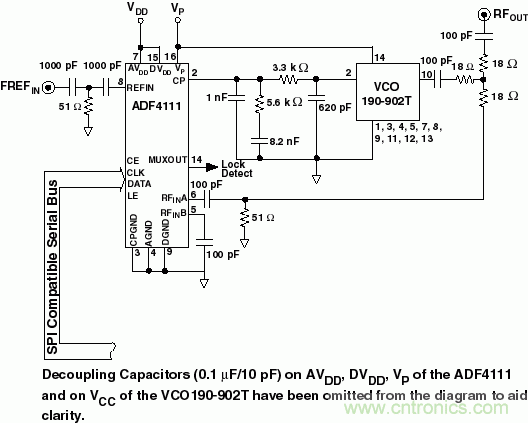 用于高频接收器和发射器的锁相环——第一部分