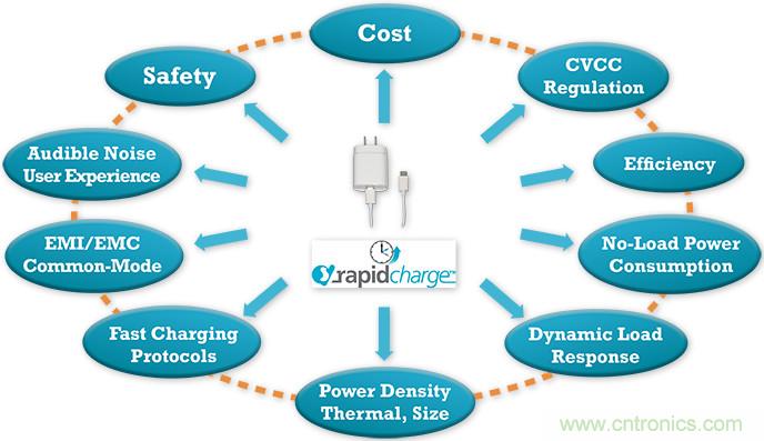 新一代AC/DC ZVS高功率密度USB PD解决方案,助力移动设备快速充电