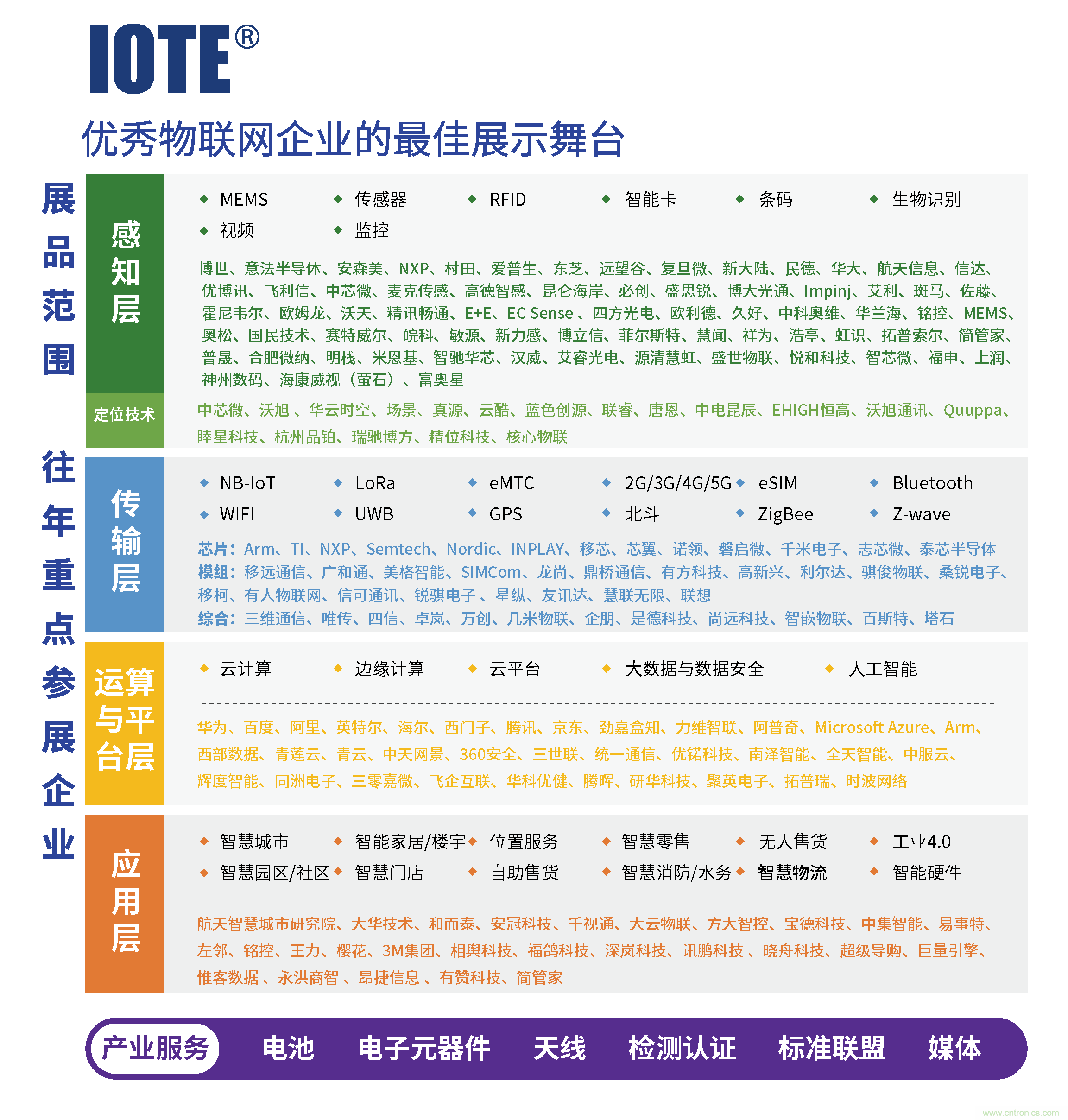 深圳物联网展-IOTE 国际物联网展 深圳物联网展-IOTE 国际物联网展