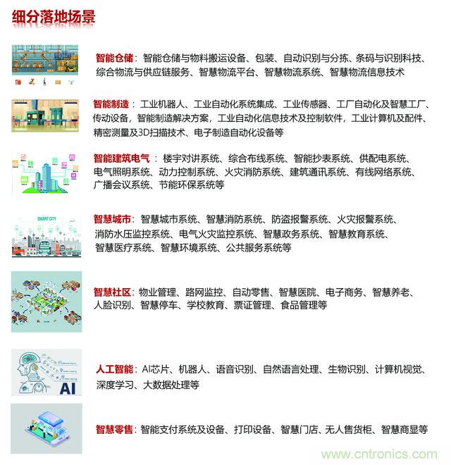 深圳物联网展-IOTE 国际物联网展 深圳物联网展-IOTE 国际物联网展