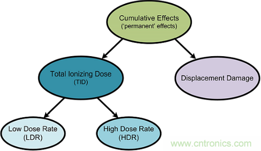火星&ldquo;访客&rdquo;不断的背后，是一条电子设备与辐射的对抗之路