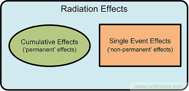 火星&ldquo;访客&rdquo;不断的背后，是一条电子设备与辐射的对抗之路