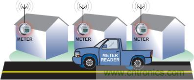 智能化电能计量技术提升能效，让世界变得更环保