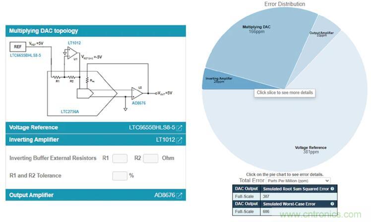 如何最好地计算DAC的信号链误差预算？