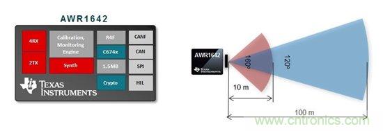 用毫米波传感器为汽车带来高级视觉