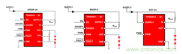 是时候告别汽车照明离散解决方案了！