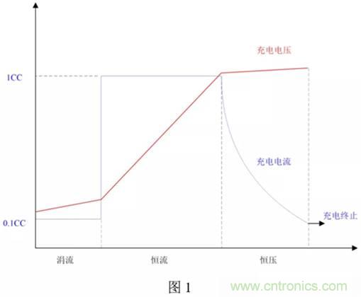 锂电池充电电路设计