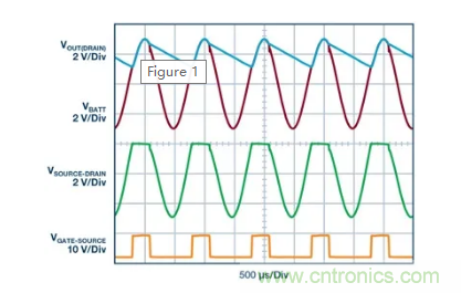 具有超快瞬态响应和低功耗的有源整流控制器，真是让人爱不释手呀！
