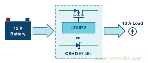 具有超快瞬态响应和低功耗的有源整流控制器，真是让人爱不释手呀！