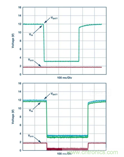 具有超快瞬态响应和低功耗的有源整流控制器，真是让人爱不释手呀！