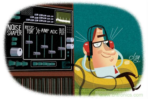 与模数转换器的噪声相比，电阻噪声怎么样？