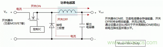 功率电感器的使用方法